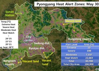 Pyongyang felt the heat as early as late May, satellite imagery reveals A four-tier heat alert map of Pyongyang derived from Landsat 9 thermal infrared satellite data from May 30, 2026, showing 16.6% of the city's area under heat-stress conditions.