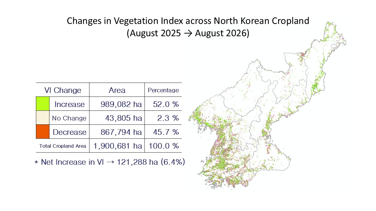 Map and table showing where the vegetation index on North Korean farmland rose or fell between August 2025 and August 2026