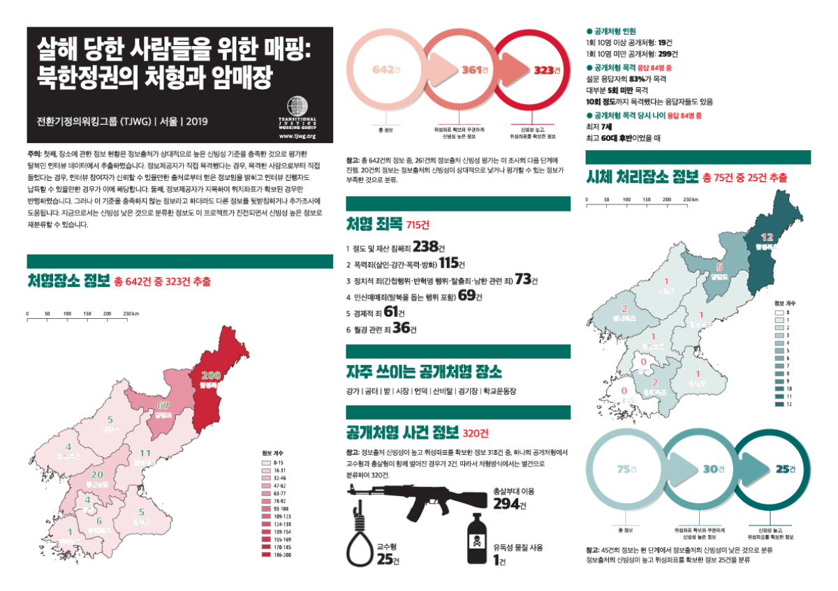북한정권의 처형과 암매장